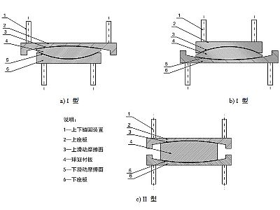 南漳县建筑摩擦摆隔震支座分类、标记、规格